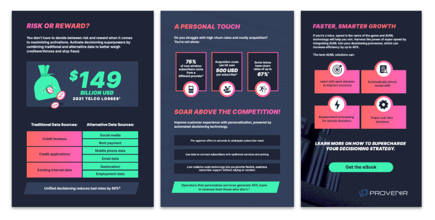 Three-panel navy infographic about telecom losses, personalization, and smarter growth.