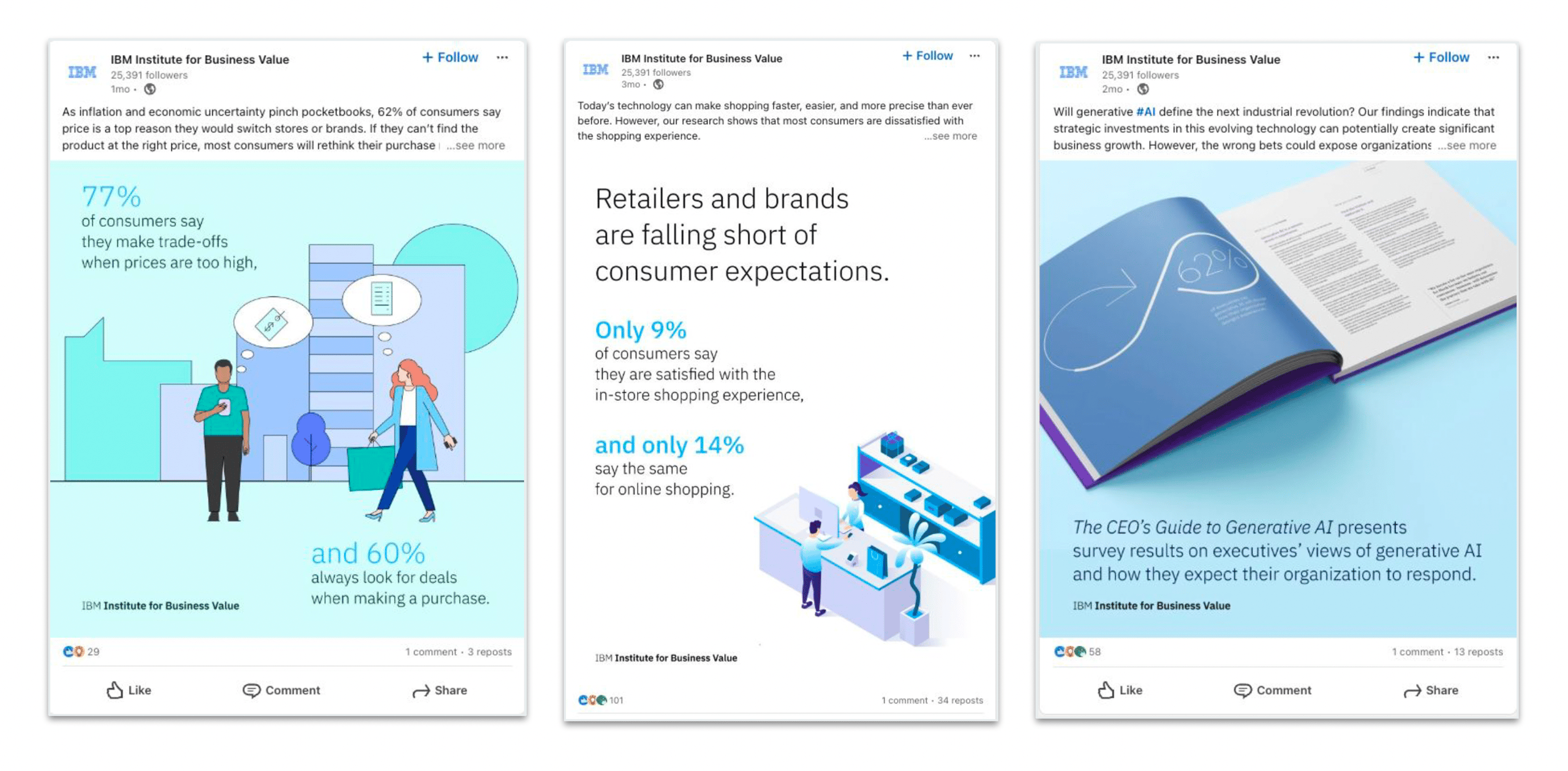 Three IBM Institute for Business Value LinkedIn posts about shopping trends and generative AI.