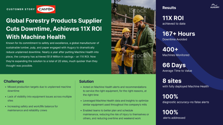 Infographic about a forestry supplier achieving 11X ROI and reducing downtime with machine health.